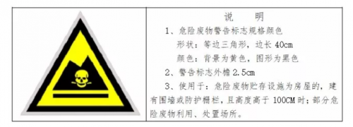 危廢暫存庫(kù)規(guī)范建設(shè)標(biāo)準(zhǔn)(圖1)