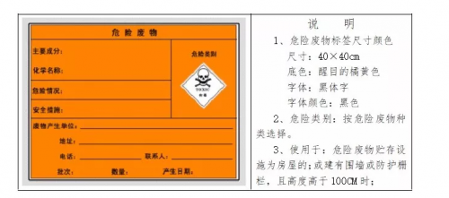 危廢暫存庫(kù)規(guī)范建設(shè)標(biāo)準(zhǔn)(圖2)