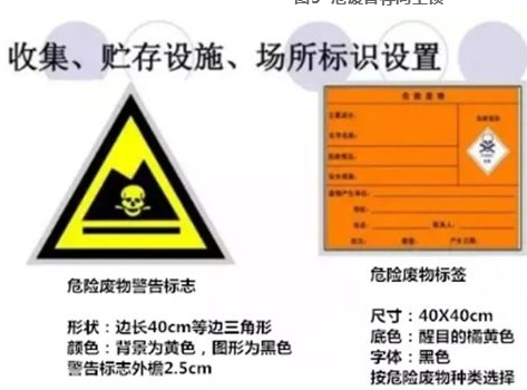 危廢暫存庫(kù)規(guī)范建設(shè)標(biāo)準(zhǔn)(圖3)