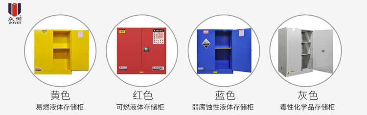 防爆柜分類