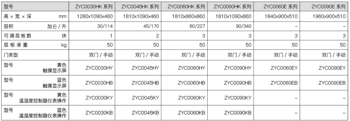 有毒化學品存放柜規(guī)格尺寸