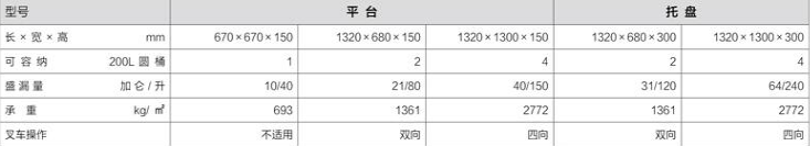 防酸泄漏托盤(pán)有哪些？(圖1)