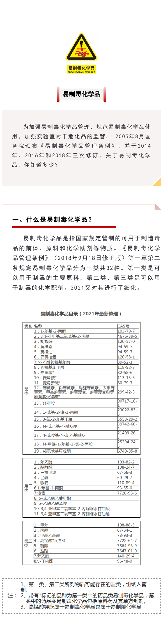 【解決方案】易制毒化學(xué)品，你知道多少？(圖1)