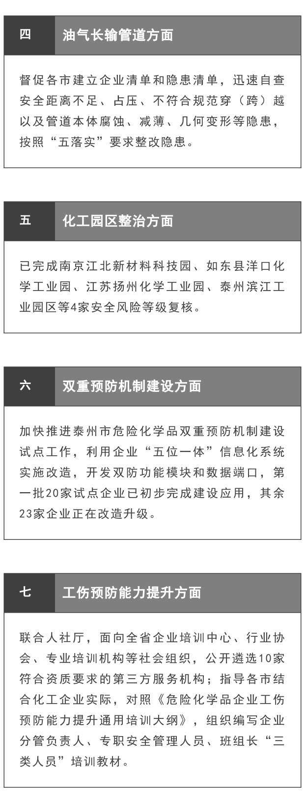 【政策法規(guī)】江蘇扎實推進(jìn)危險化學(xué)品安全風(fēng)險集中治理工作(圖2)