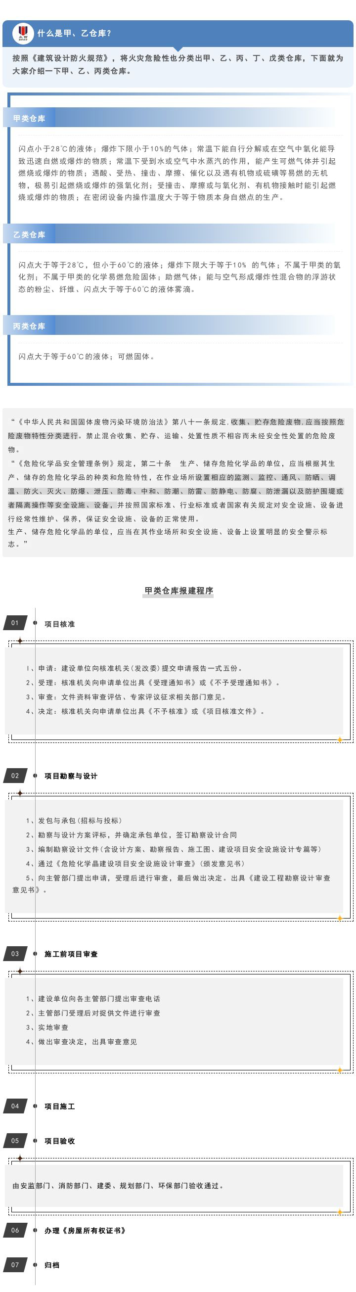 安全月將至，還沒甲類倉庫怎么辦！(圖1)