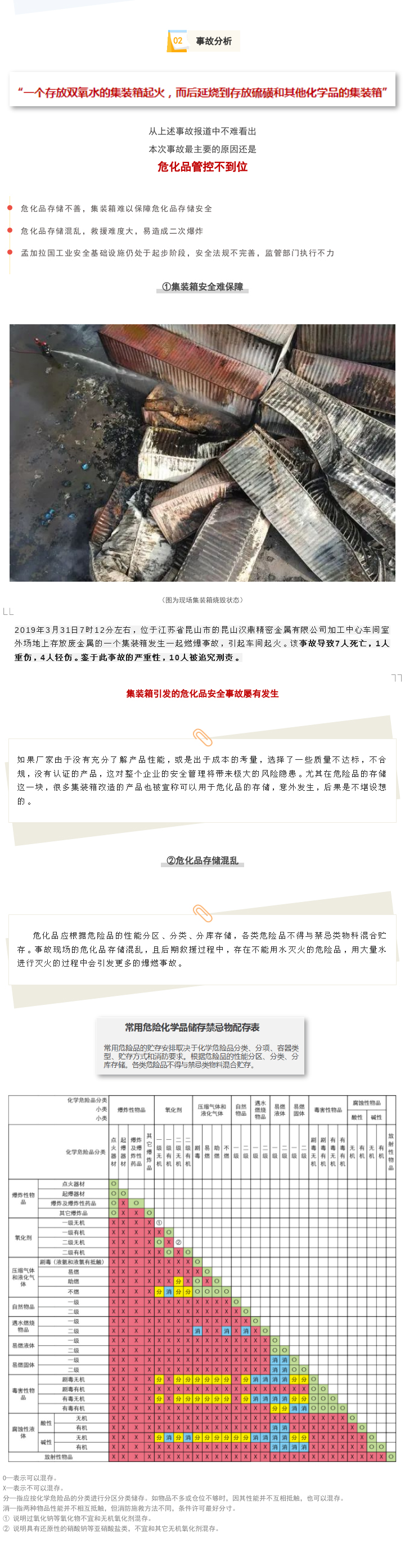 孟加拉集裝箱事故49人死亡！損失或超1.1億美元!(圖2)
