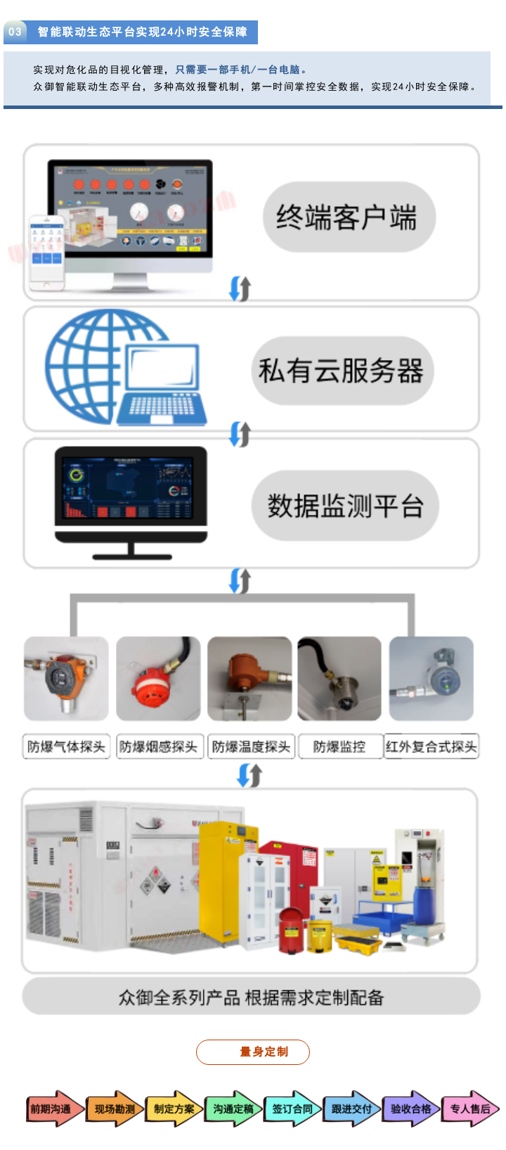【項目落成】綠控傳動室外柜項目圓滿落成！(圖2)
