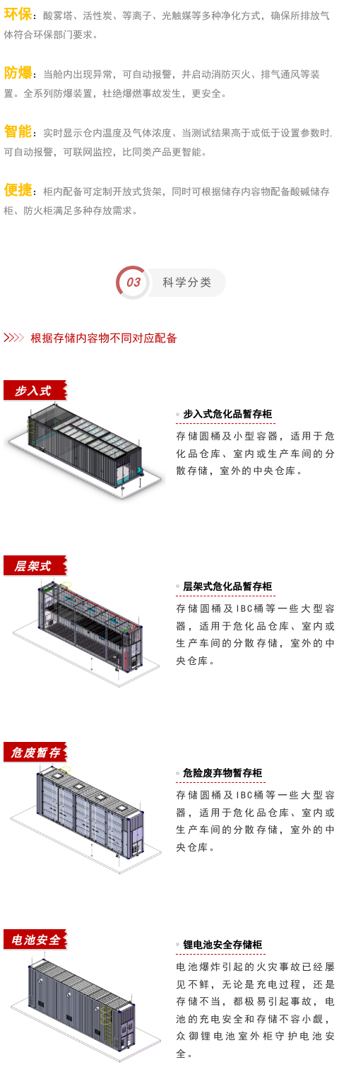 【產(chǎn)品直擊】環(huán)保型室外化學品暫存柜(圖3)