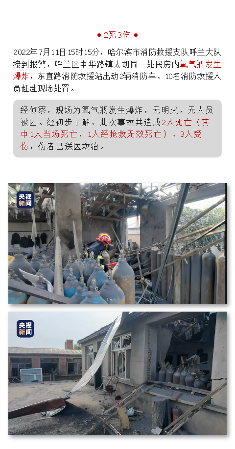 【解決方案】2死3傷！又是氣瓶？(圖1)