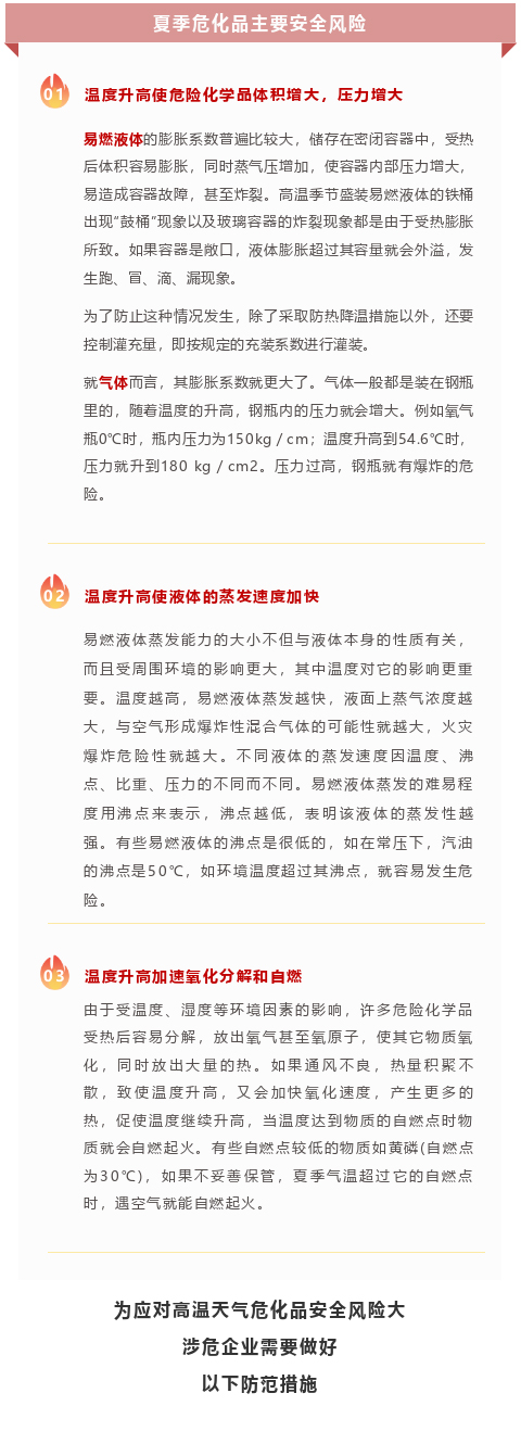【解決方案】40℃繼續(xù)！危化品安全一刻不敢松懈！(圖2)