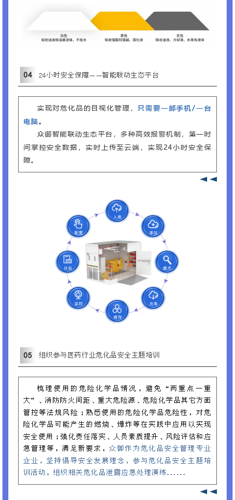 醫(yī)藥制藥行業(yè)如何應(yīng)對(duì)?；反鎯?chǔ)安全？(圖6)