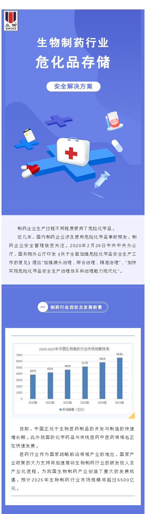 醫(yī)藥制藥行業(yè)如何應(yīng)對(duì)?；反鎯?chǔ)安全？(圖1)