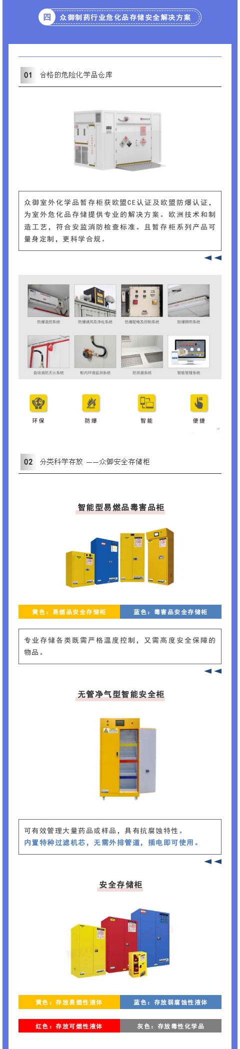 醫(yī)藥制藥行業(yè)如何應(yīng)對(duì)危化品存儲(chǔ)安全？(圖3)