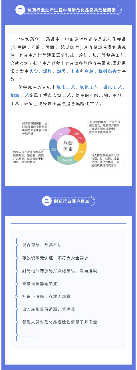 醫(yī)藥制藥行業(yè)如何應(yīng)對(duì)危化品存儲(chǔ)安全？(圖2)