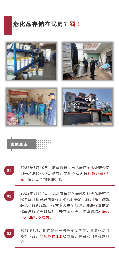 危化品存儲在民房？罰！(圖1)