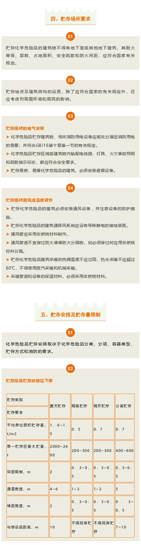 【干貨】關于?；罚懔私舛嗌?？(圖3)