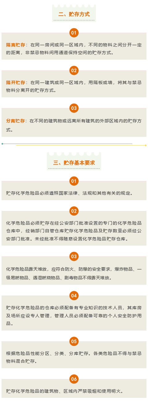 【干貨】關于危化品，你了解多少？(圖2)