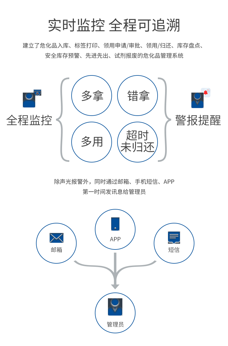 ?；分悄芪锪瞎芾砉?圖3)