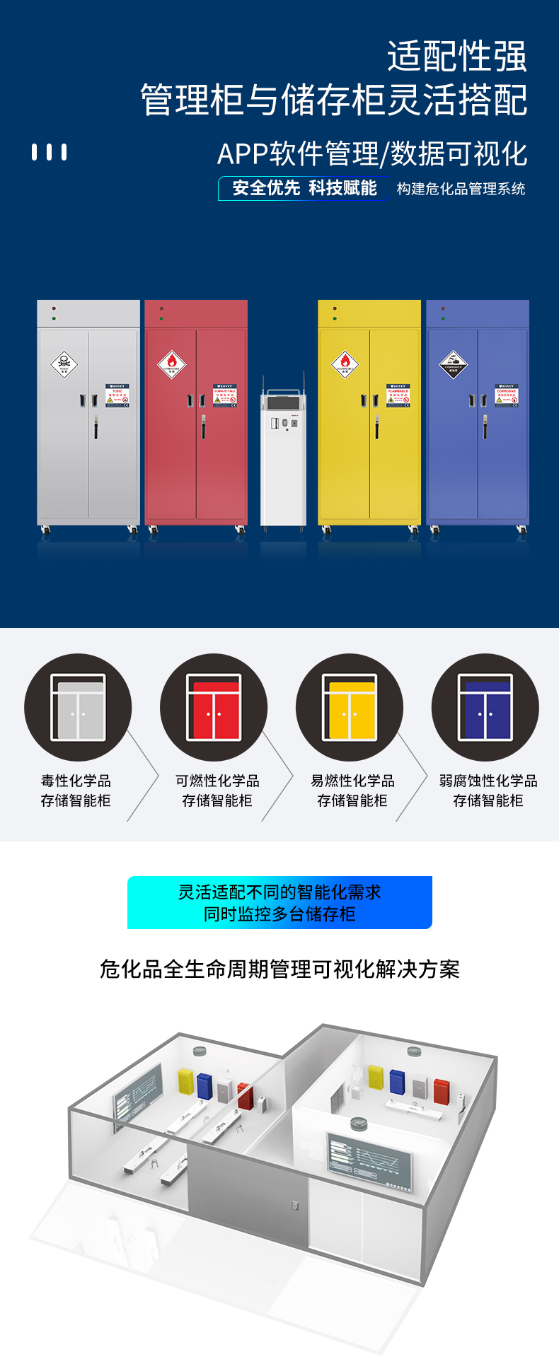 RFID?；分悄芪锪瞎芾砉?圖5)