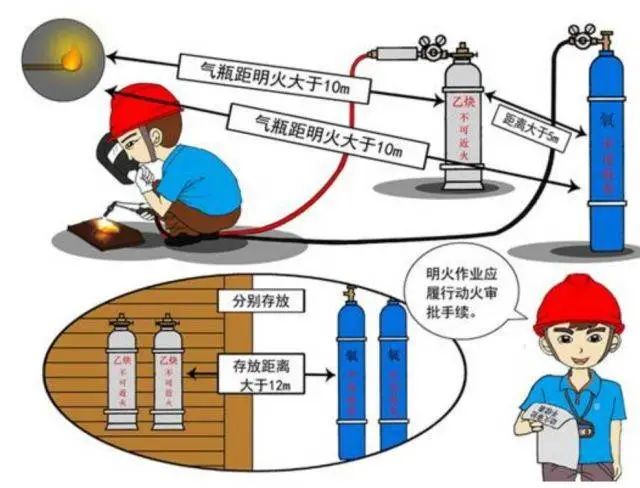 突發(fā)！津巴布韋發(fā)生氧氣瓶爆炸事故致8人死亡！氣瓶管不好就是定時(shí)炸彈！(圖4)