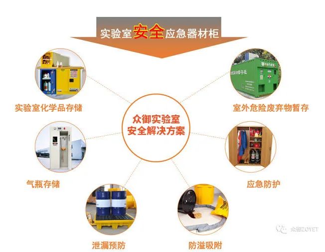 痛心！南航實驗室爆炸，2死9傷！高校實驗室為何屢出事故？(圖12)