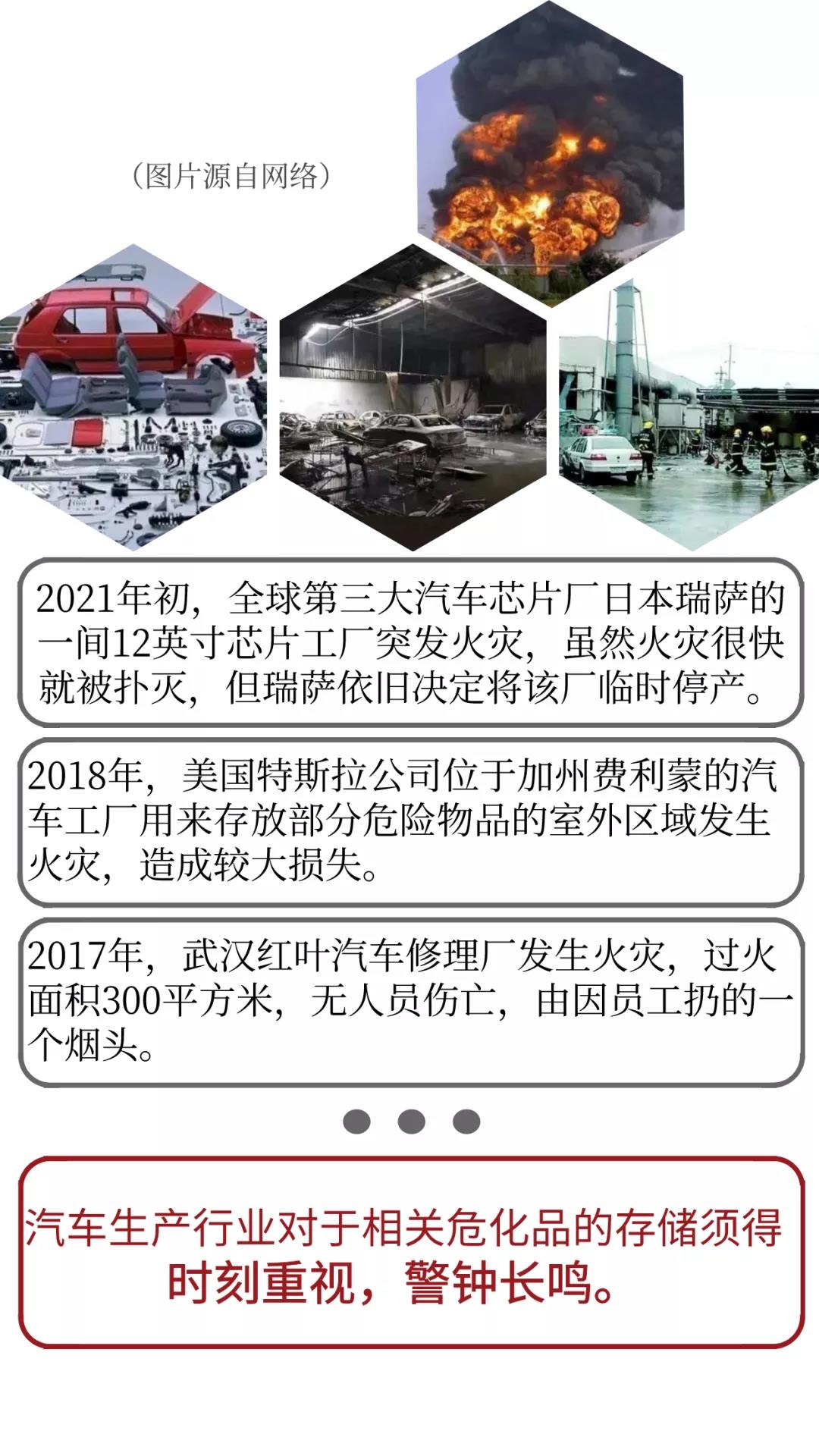 【解決方案】汽車行業(yè)?；钒踩Ｕ?圖3)