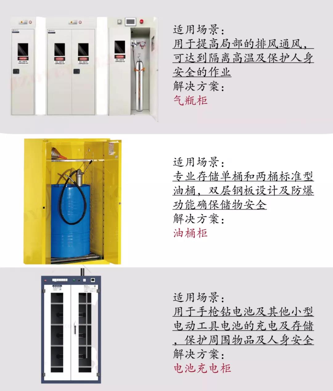 【解決方案】汽車行業(yè)危化品安全保障(圖6)