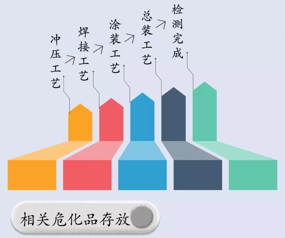 【解決方案】汽車行業(yè)?；钒踩Ｕ?圖2)
