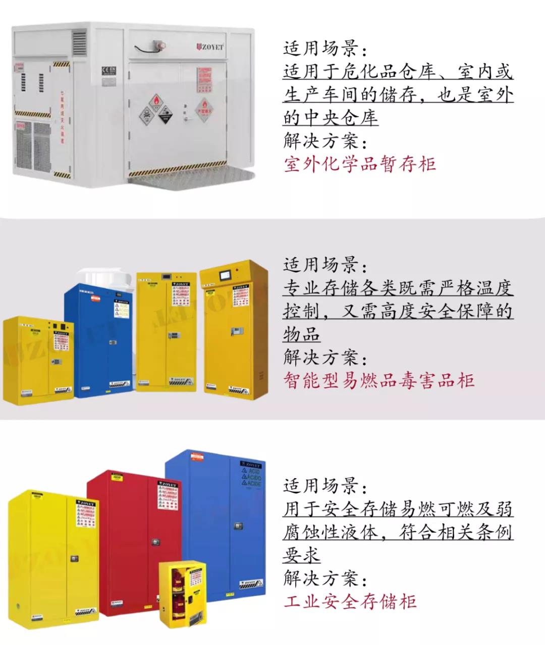 【解決方案】汽車行業(yè)?；钒踩Ｕ?圖5)