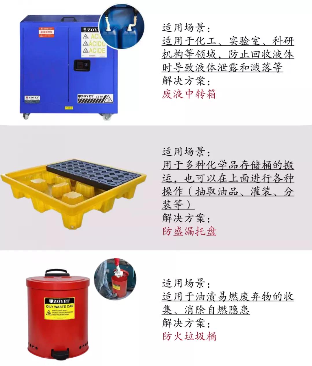 【解決方案】汽車行業(yè)危化品安全保障(圖7)