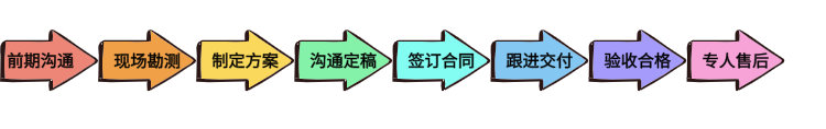 【“速度”護(hù)航】——德國(guó)馬牌室外暫存柜項(xiàng)目圓滿(mǎn)落成(圖12)