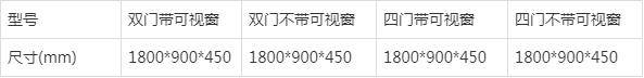 強腐蝕柜規(guī)格尺寸