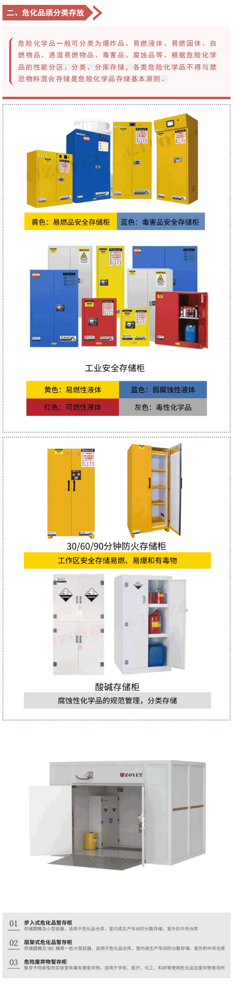 熱浪來襲，?；反鎯Π踩匾?圖3)