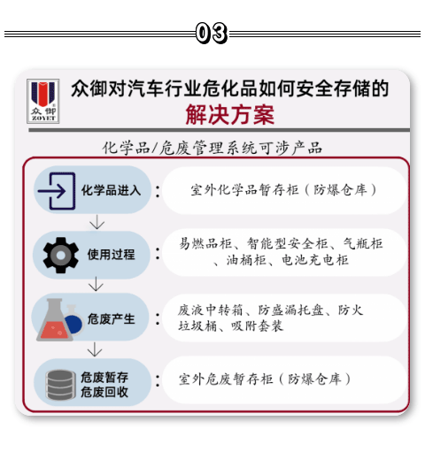 走進上汽大通——汽車行業(yè)?；钒踩芾憩F(xiàn)狀與對策研討會(圖3)