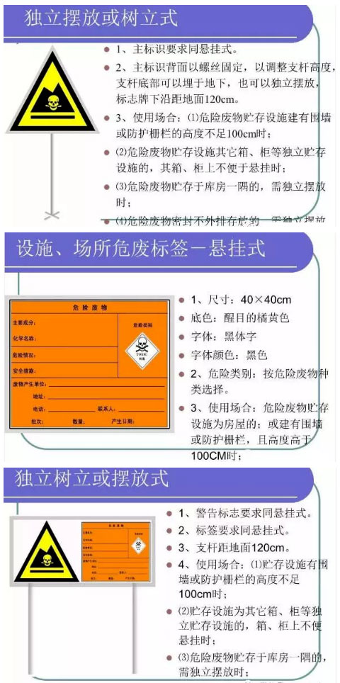 【解決方案】危險廢物常見處理辦法(圖15)