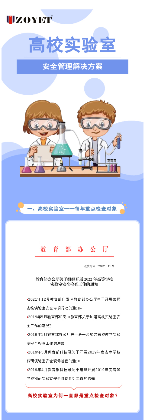 【解決方案】高校實(shí)驗(yàn)室安全管理解決方案(圖1)