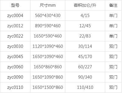 化學(xué)品防爆柜型號(圖2)