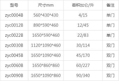 化學(xué)品防爆柜型號(圖6)