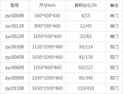 化學(xué)品防爆柜型號(圖4)