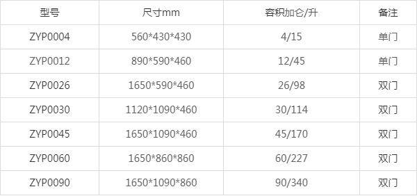 化學(xué)品防爆柜型號(圖10)