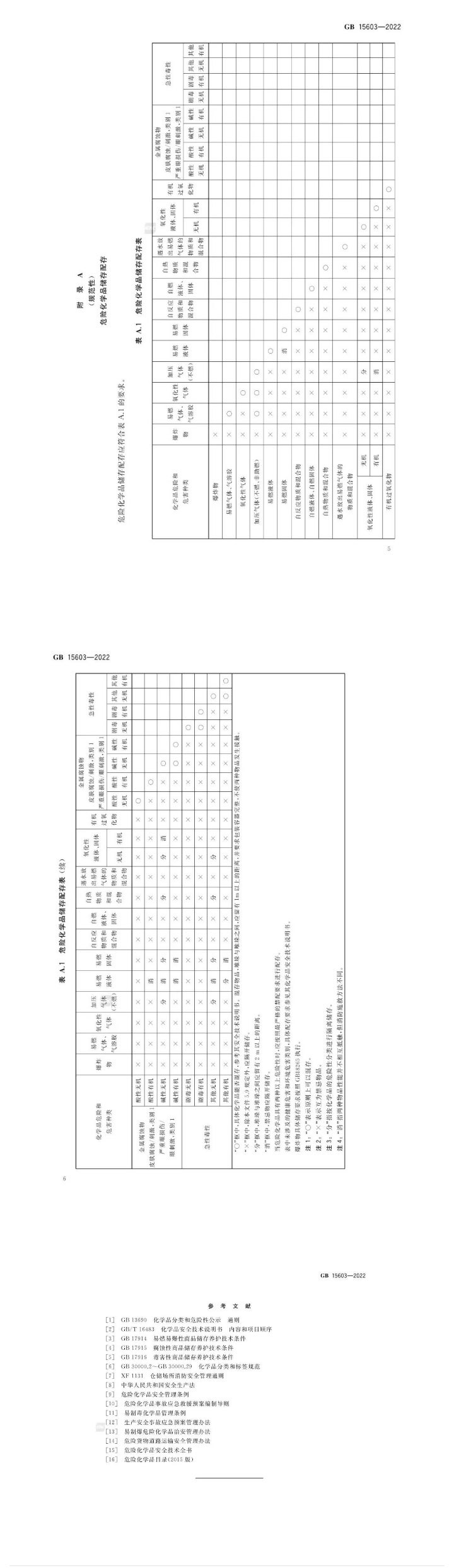 GB15603-2022《危險化學品倉庫儲存通則》來了，點擊快速了解！(圖5)