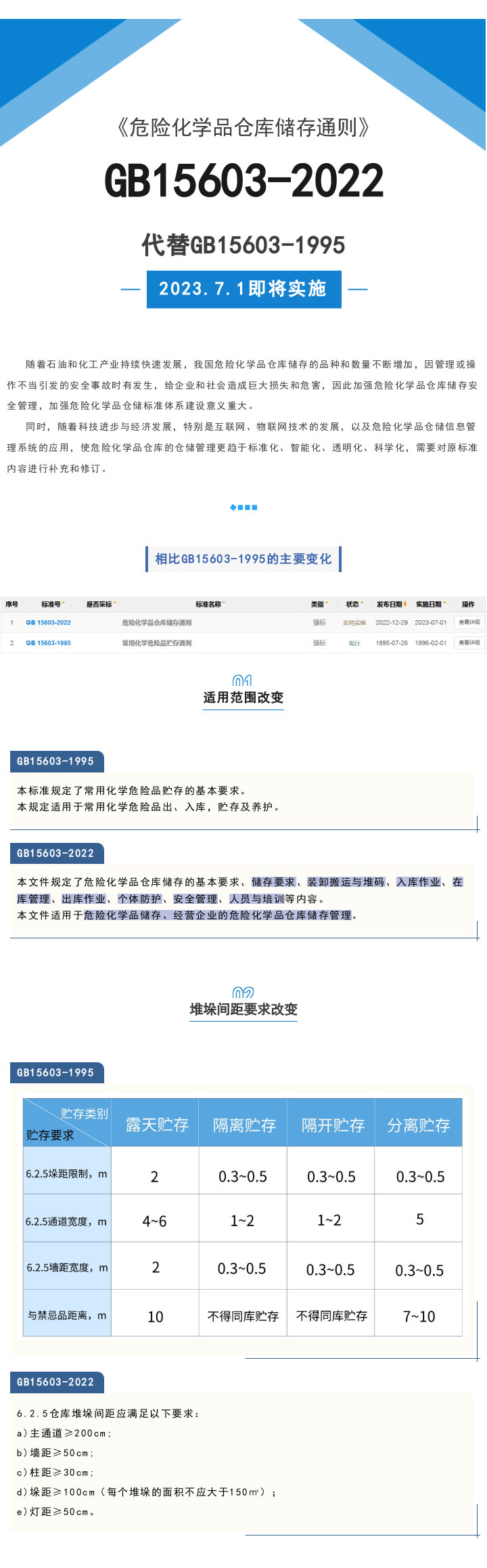GB15603-2022《危險化學品倉庫儲存通則》來了，點擊快速了解！(圖1)